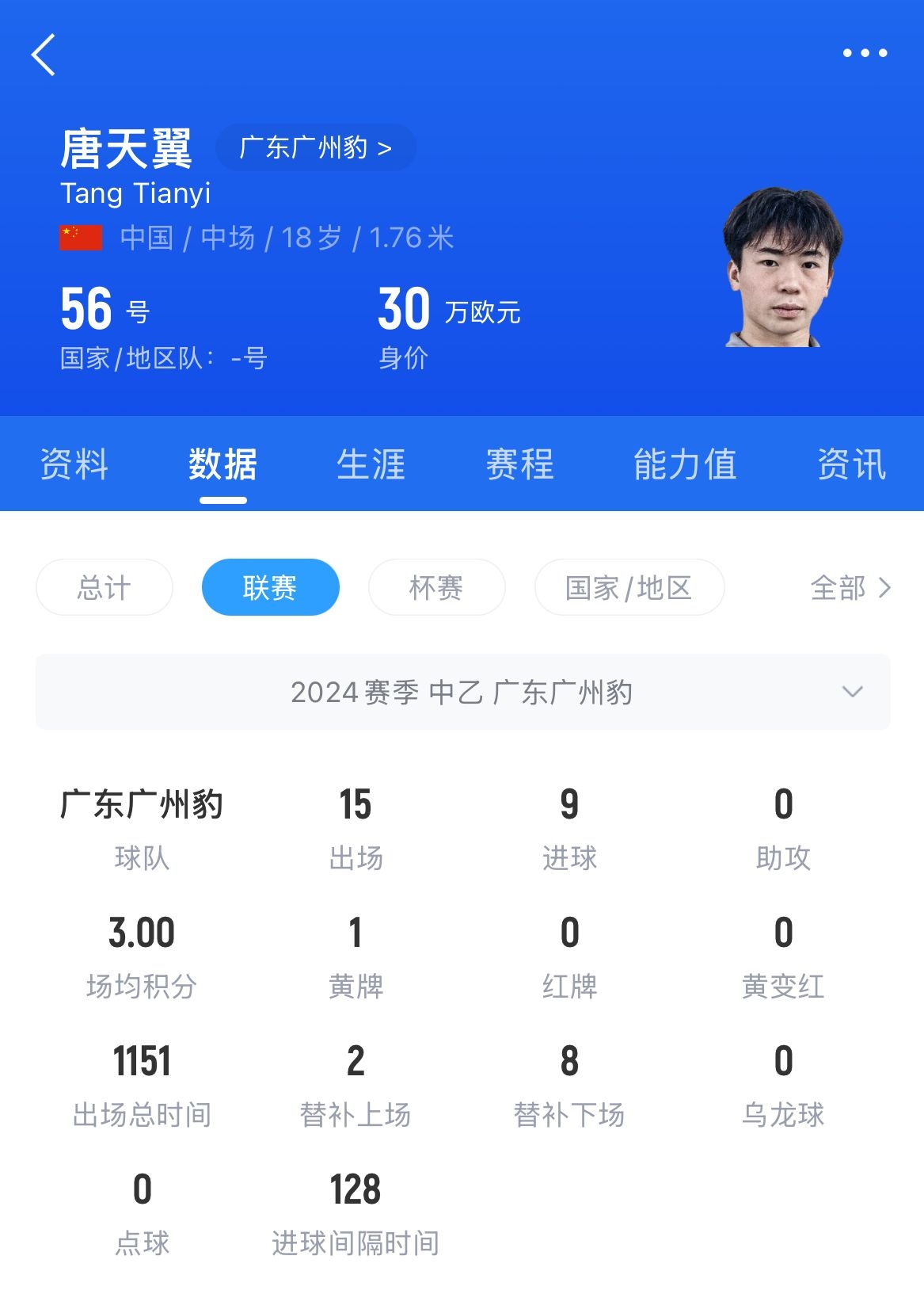  18歲退役？媒體人：涉賭很難有球隊敢接，唐天翼大概率只能轉(zhuǎn)行
