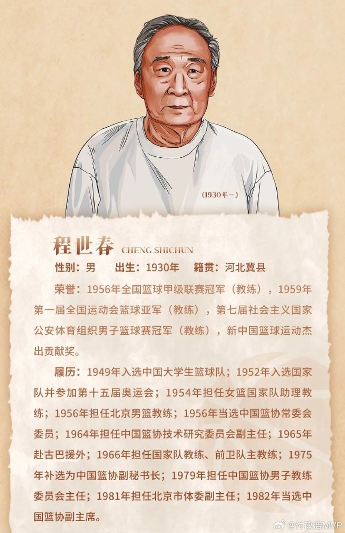  先生千古！中國(guó)籃協(xié)前任副主席/新中國(guó)第一代國(guó)手程世春因病逝世