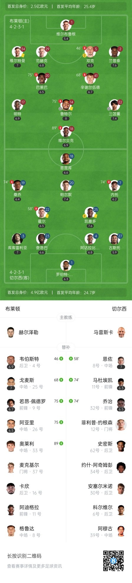  四層大巴人沒(méi)了？切爾西足總杯只換3人&1個(gè)小將，替補(bǔ)席全是小孩