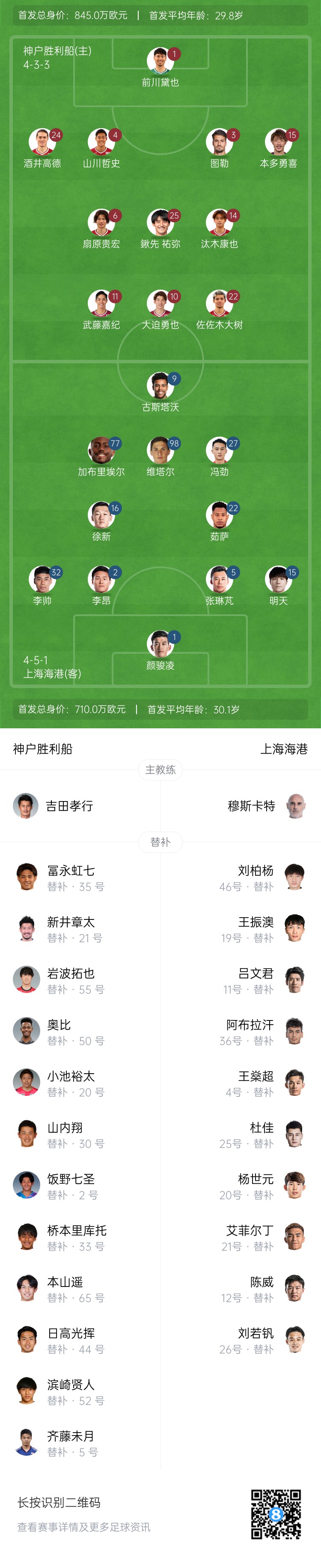  亞冠-海港vs神戶首發(fā)：4外援pk單外援，張琳芃、明天出戰(zhàn)