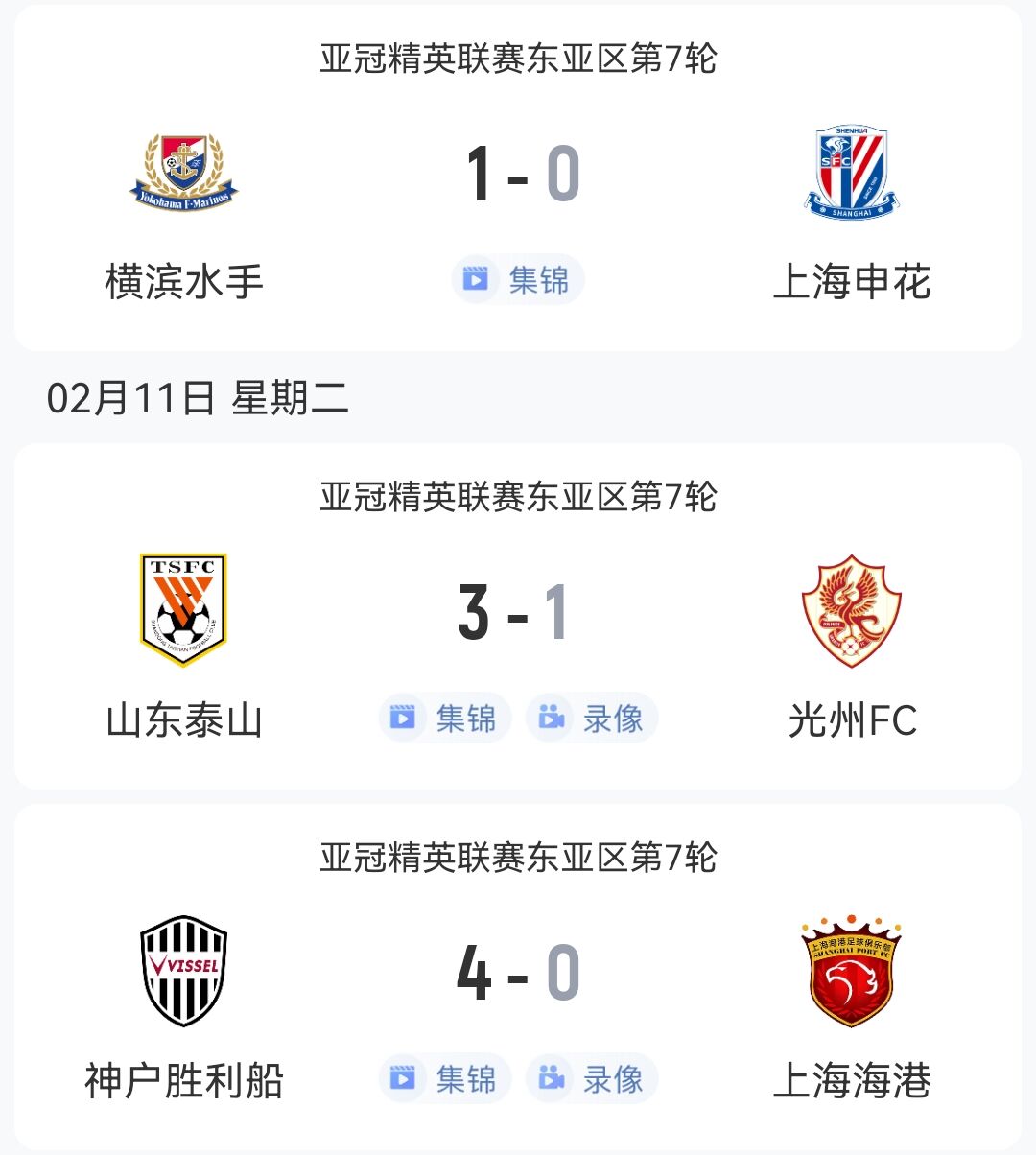  1勝2負！中超3隊本輪亞冠：泰山3-1光州，申花海港征戰(zhàn)日本均告負
