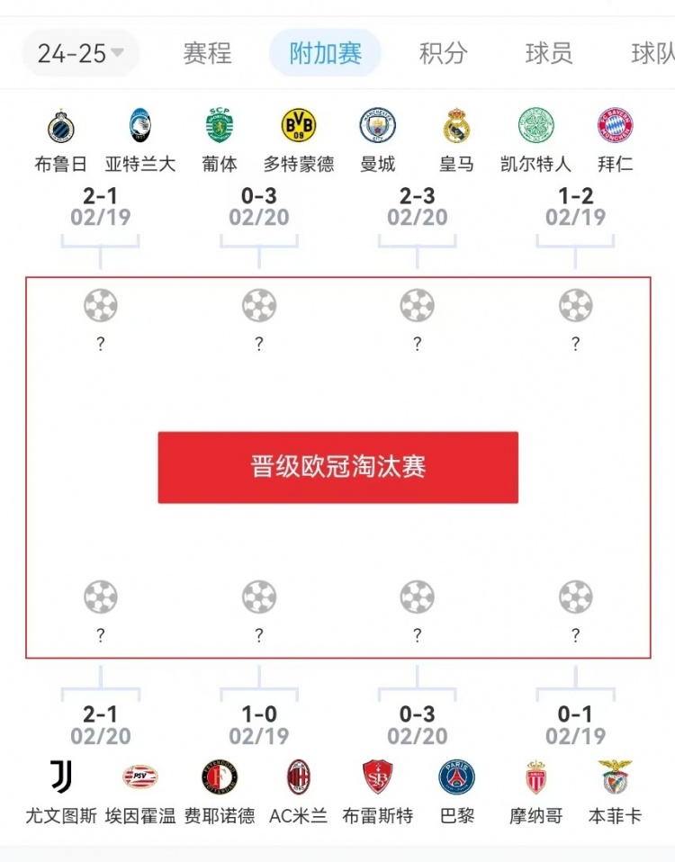  危？歐冠附加賽意甲3隊(duì)2負(fù)1勝，德甲雙勝&法甲或僅巴黎晉級