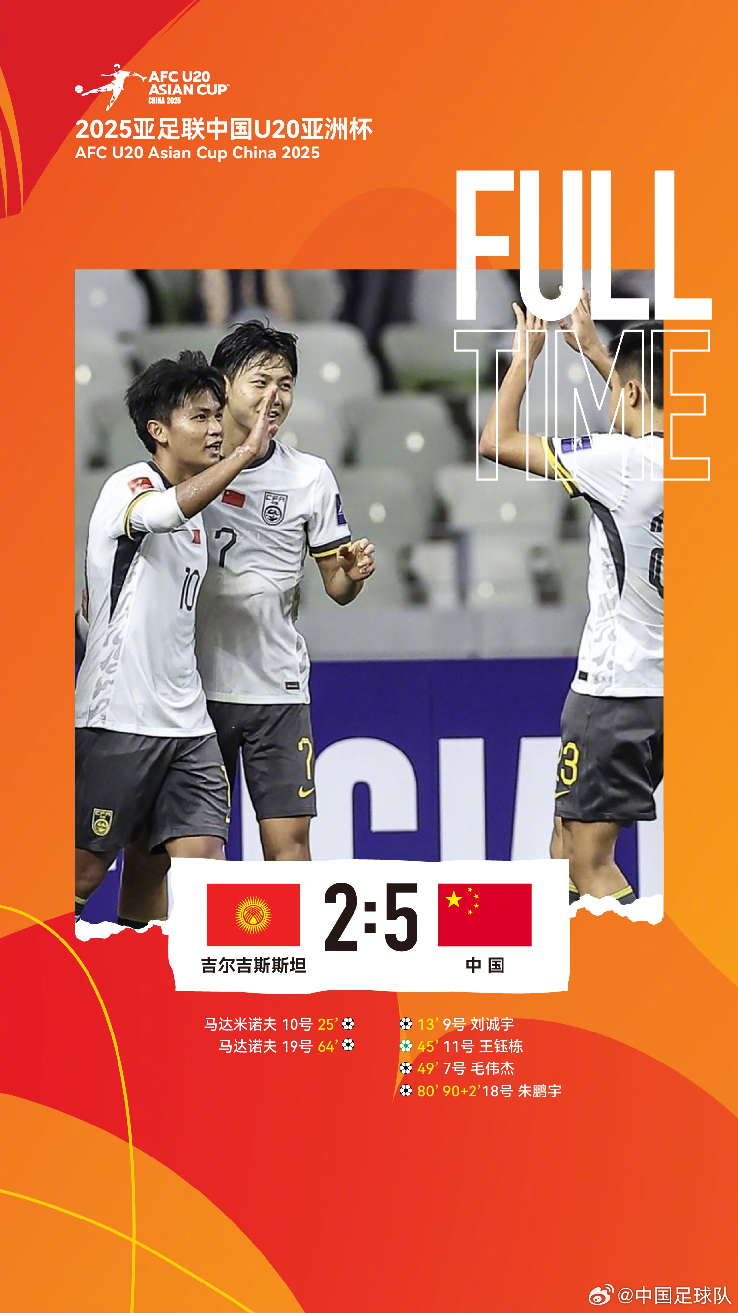  U20亞洲杯中國隊(duì)5比2吉爾吉斯斯坦，收獲小組賽兩連勝，提前晉級