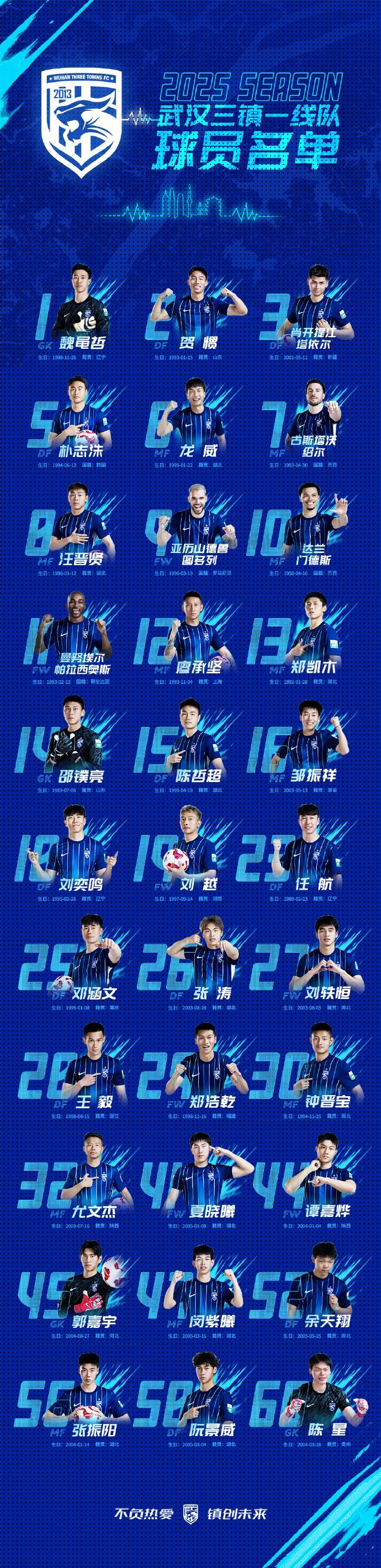  青春三鎮(zhèn)，新鮮亮相，2025賽季武漢三鎮(zhèn)一線隊(duì)球員大名單正式出爐