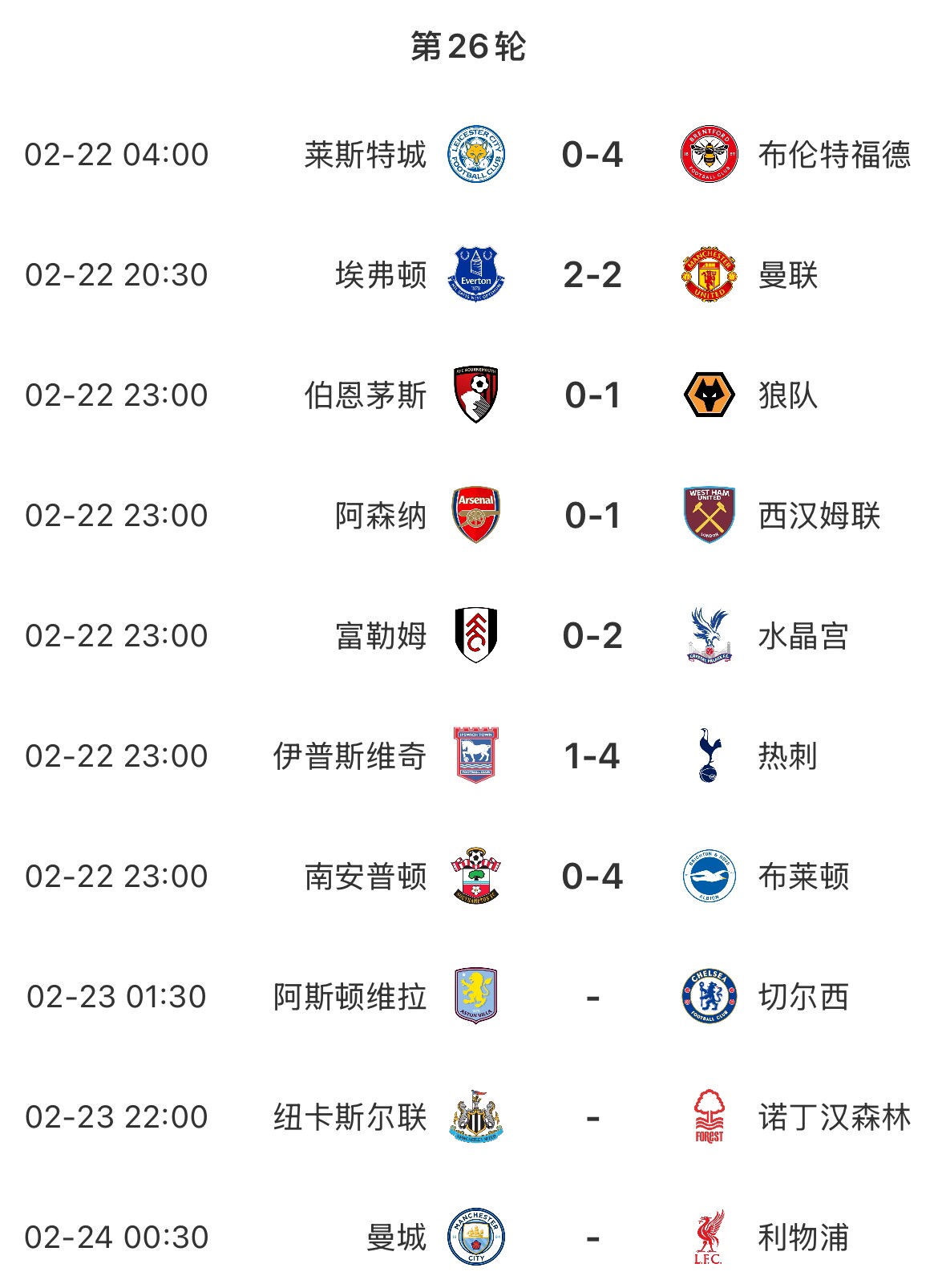  主場魔咒？本輪英超已結束7場&主場球隊1平6負，明天曼城vs利物浦