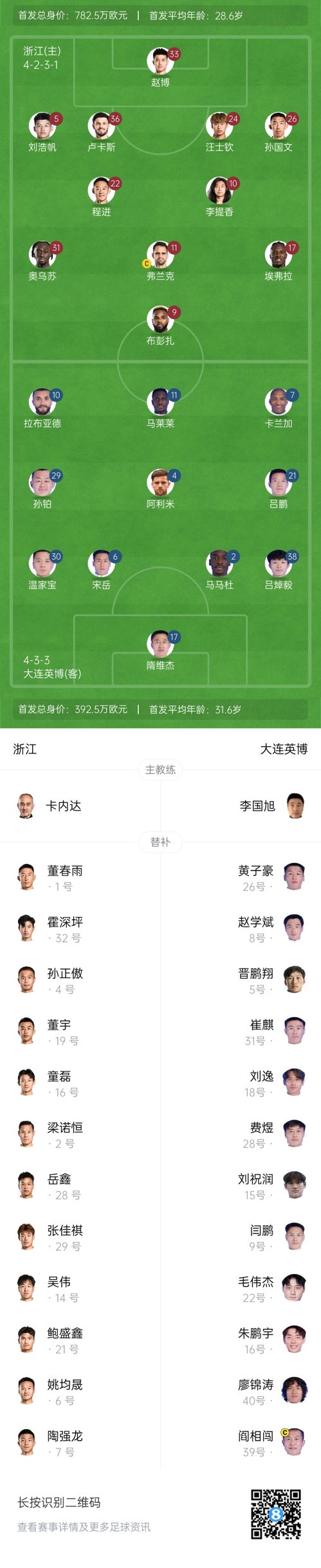  中超首輪|浙江vs英博首發(fā)：布彭扎、馬萊萊首發(fā)，國青毛偉杰替補(bǔ)