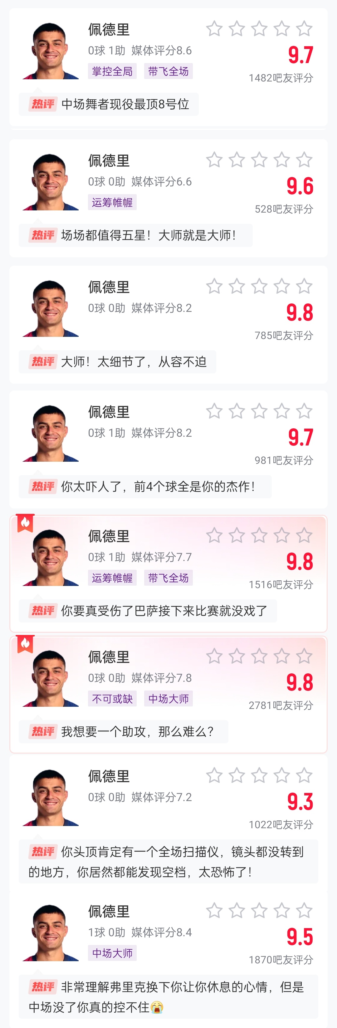  這么強的嗎？佩德里近8場比賽1球3助，吧友場均評分9.65最低9.3