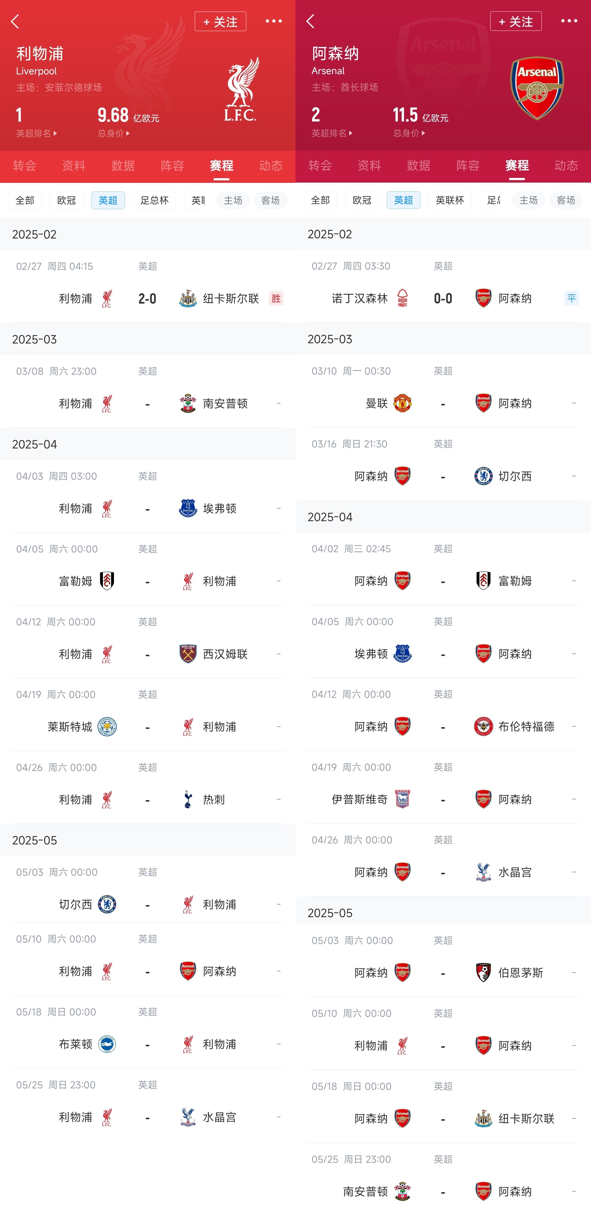  已差13分！紅軍槍手賽程：均有切爾西&槍手稍難，第36輪正面交鋒