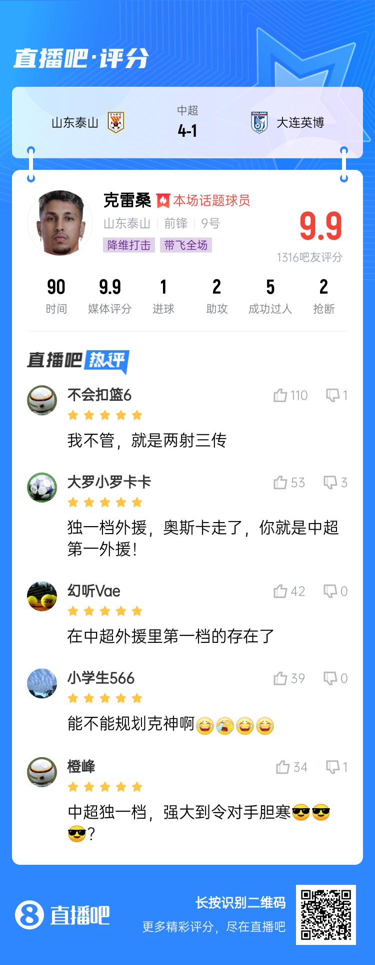  降維打擊！吧友評(píng)克雷桑：中超獨(dú)一檔！能不能歸化克神??？