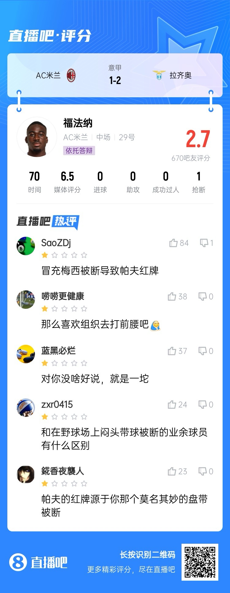  2.7分！福法納帶球往人堆里鉆，貢多齊斷球送直傳造帕夫紅牌