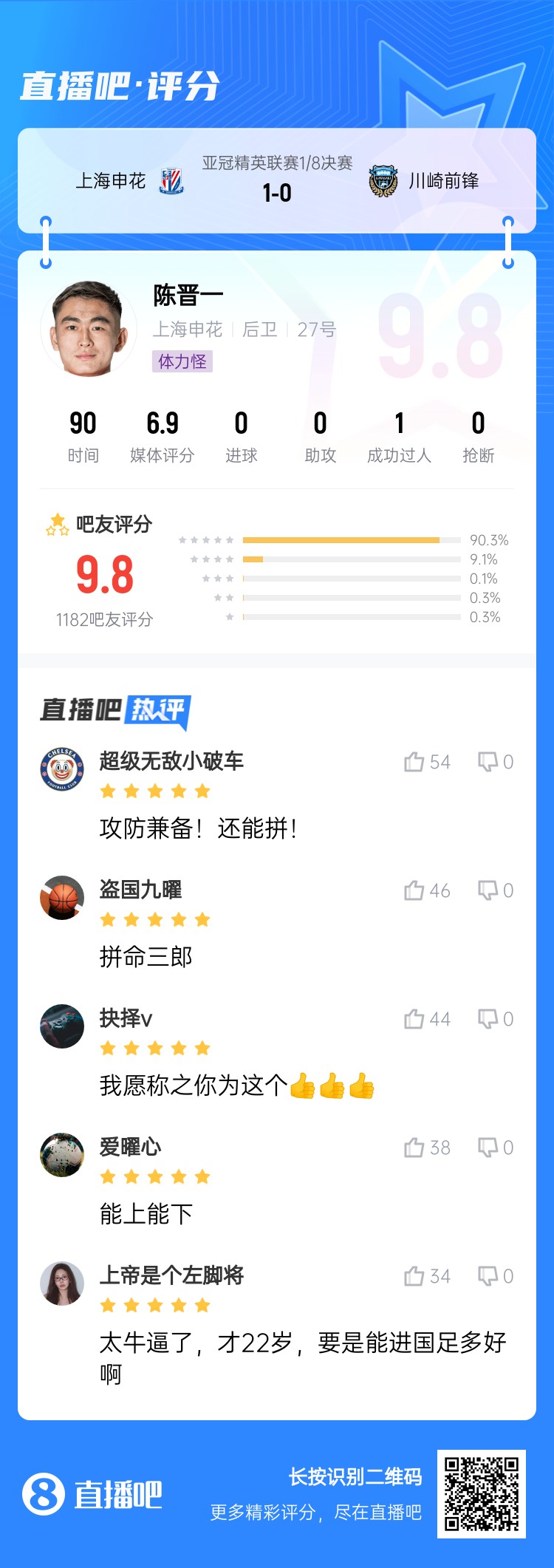  全能邊后衛(wèi)！吧友評(píng)陳晉一：太牛了！才22歲，要是能進(jìn)國(guó)足多好