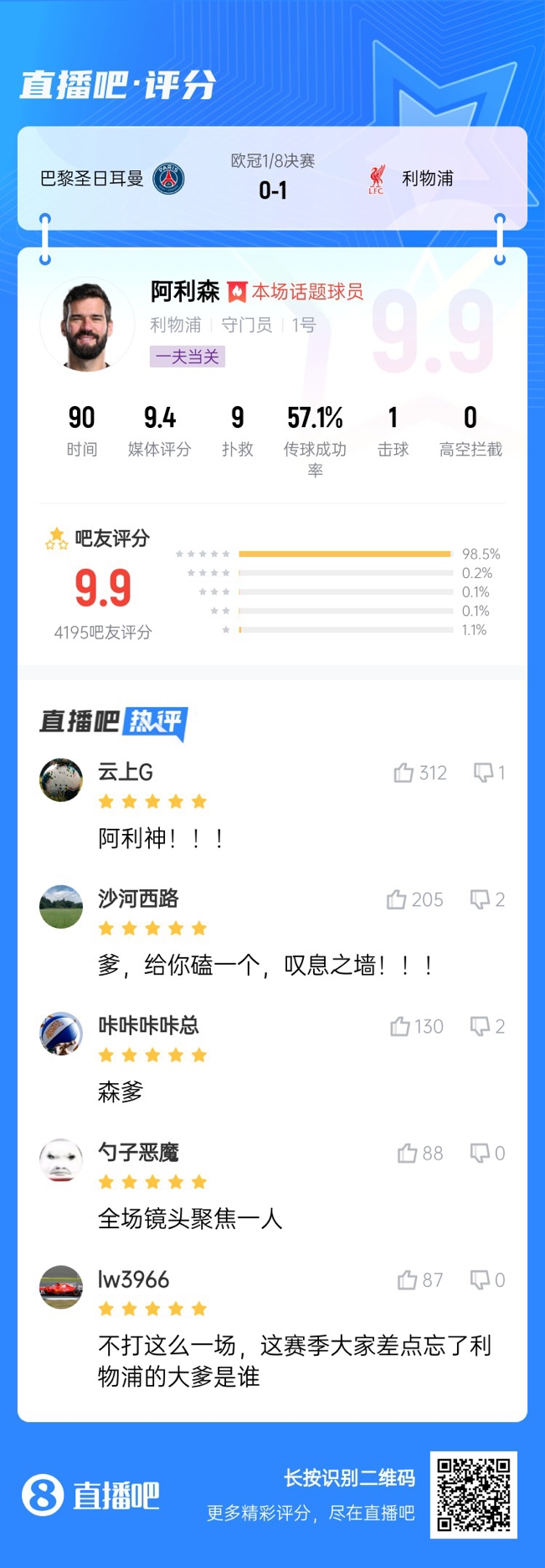  生涯又一封神戰(zhàn)！阿利森9次撲救一覽，換個門將要被打成篩子
