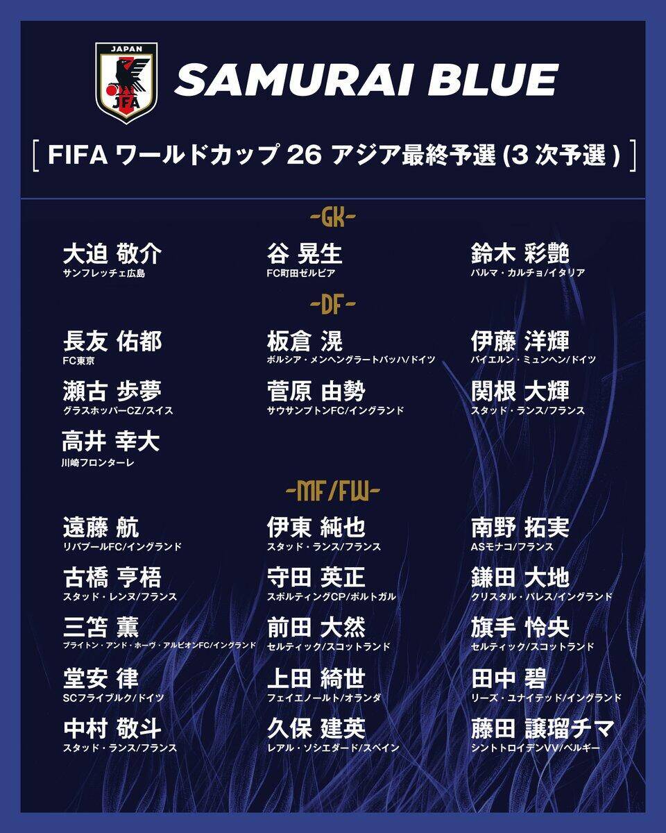  勝巴林就進世界杯！日本大名單：三笘薰 遠藤航領(lǐng)銜 伊藤洋輝回歸