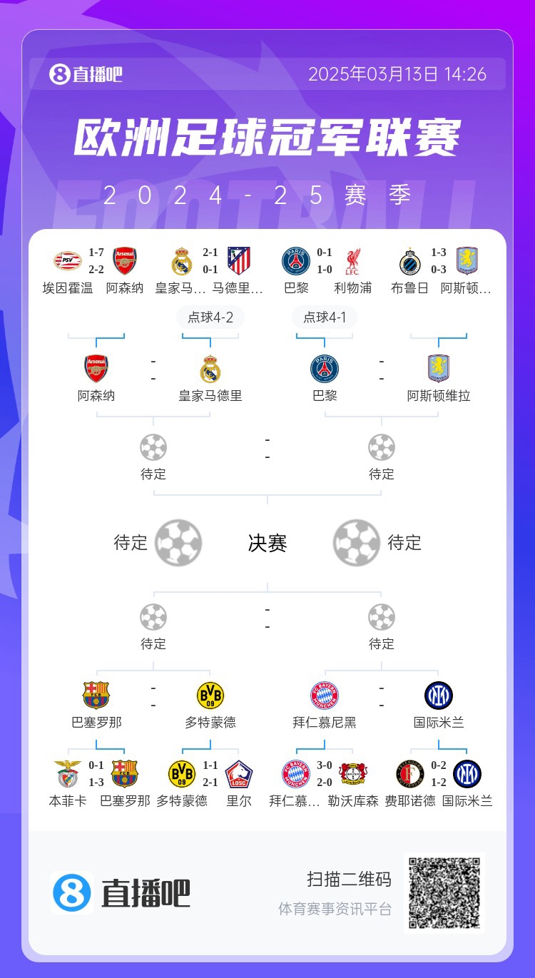  地獄通關(guān)難度！皇馬勝曼城、馬競(jìng)后碰阿森納，半決賽大概率戰(zhàn)巴黎