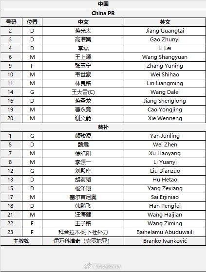  國(guó)足首發(fā)較上場(chǎng)變動(dòng)：更改4人，蔣光太、李磊先發(fā)