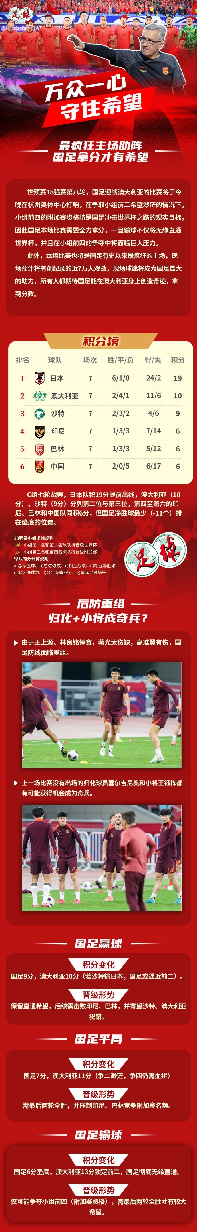  足球報(bào)作圖解讀國(guó)足形勢(shì)：若贏球保留直通希望，若輸球則無緣直通