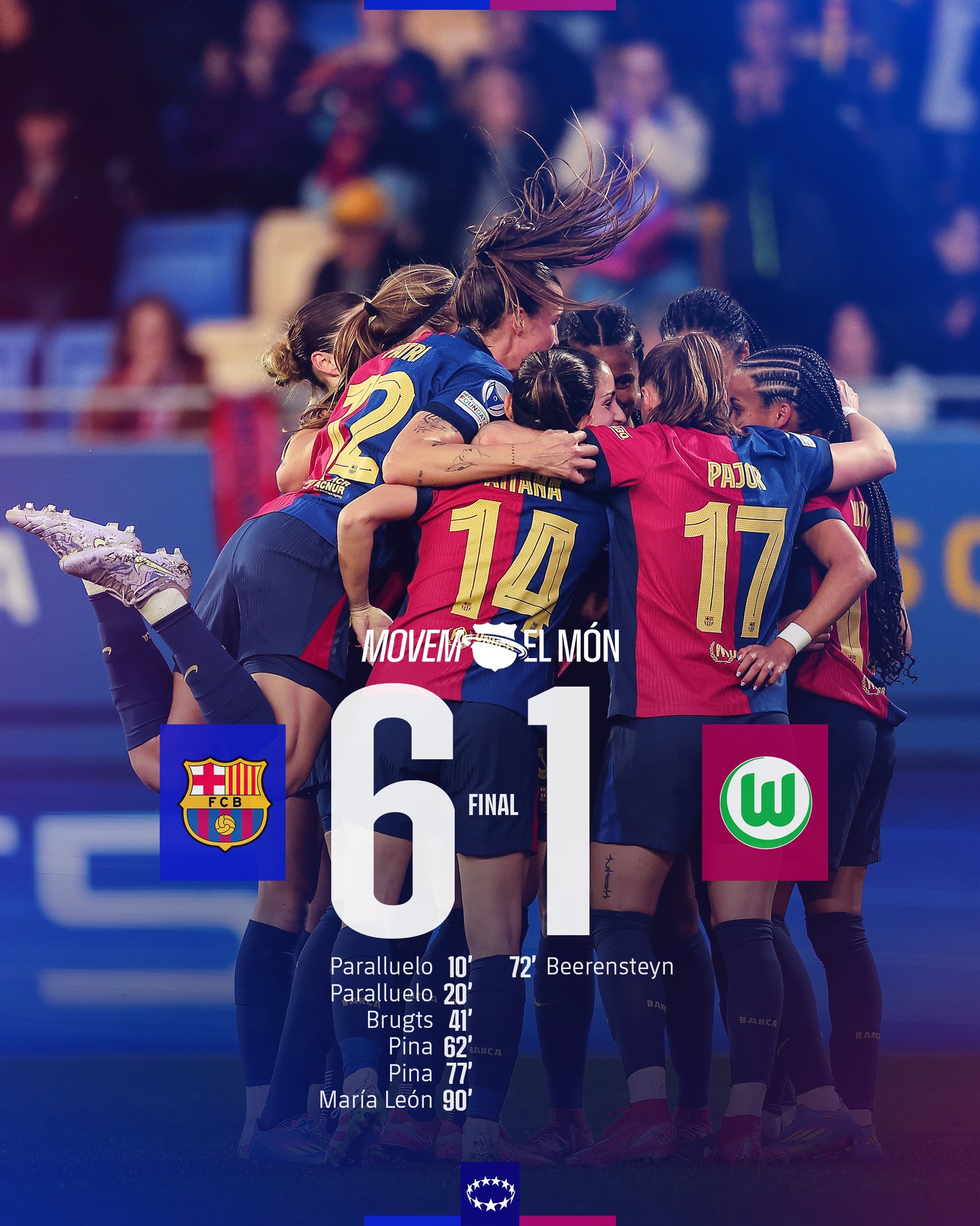  太殘暴啦！巴薩女足6-1、總比分10-2狼堡女足，晉級女足歐冠4強