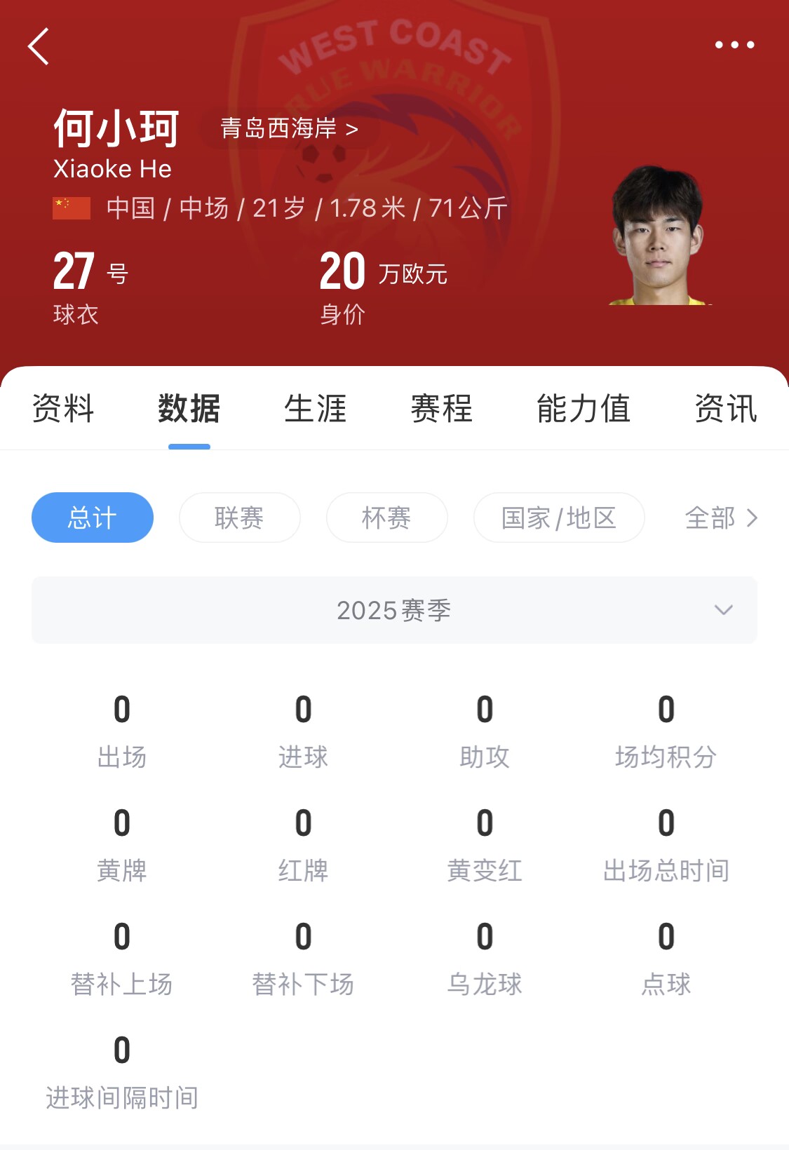  天賦難兌現(xiàn)？21歲何小珂中超前3輪0登場(chǎng)，出身泰山青訓(xùn)＆留洋多地