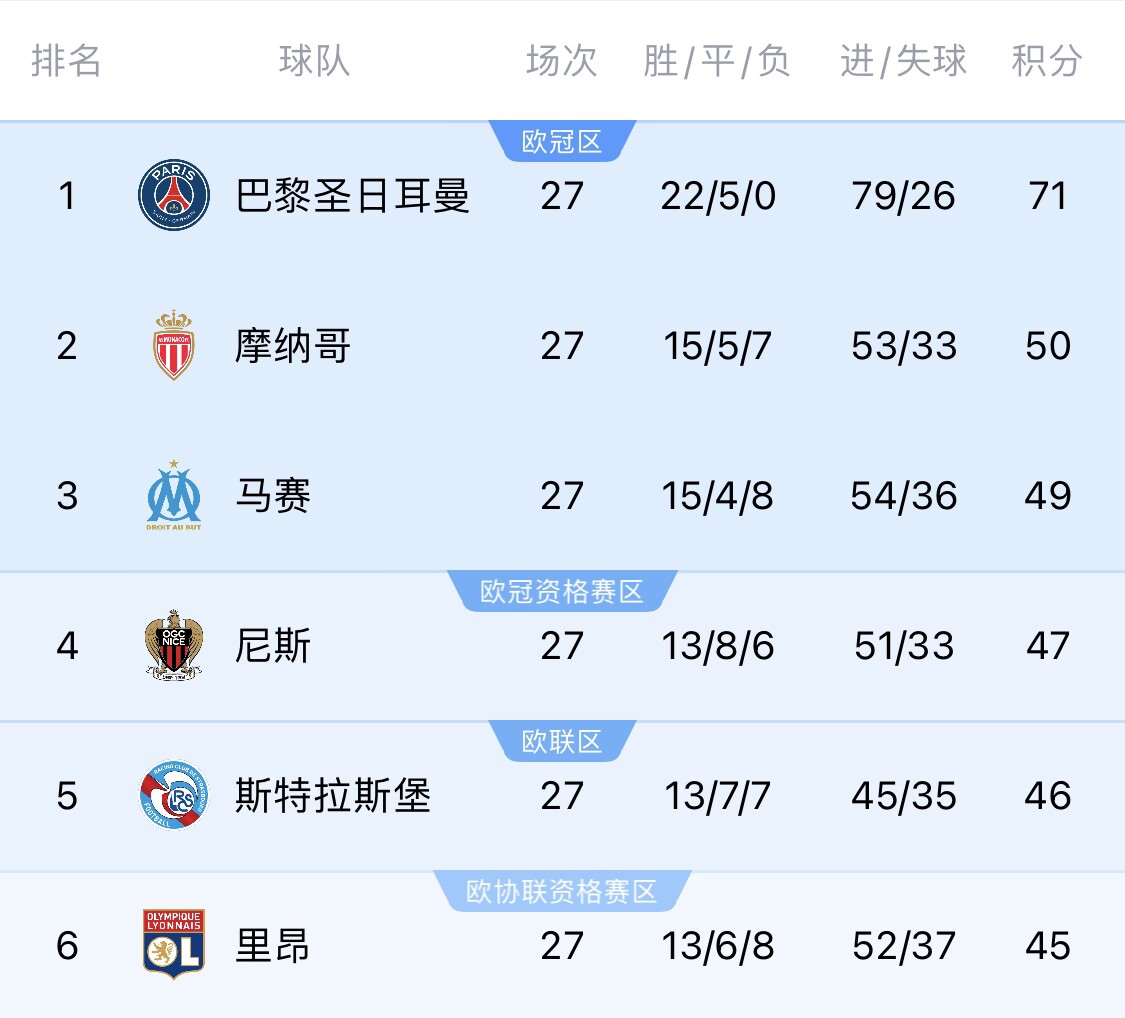  若切爾西＆斯特拉斯堡參加同一歐戰(zhàn)？隊(duì)報(bào)：至少三人需退出管理層